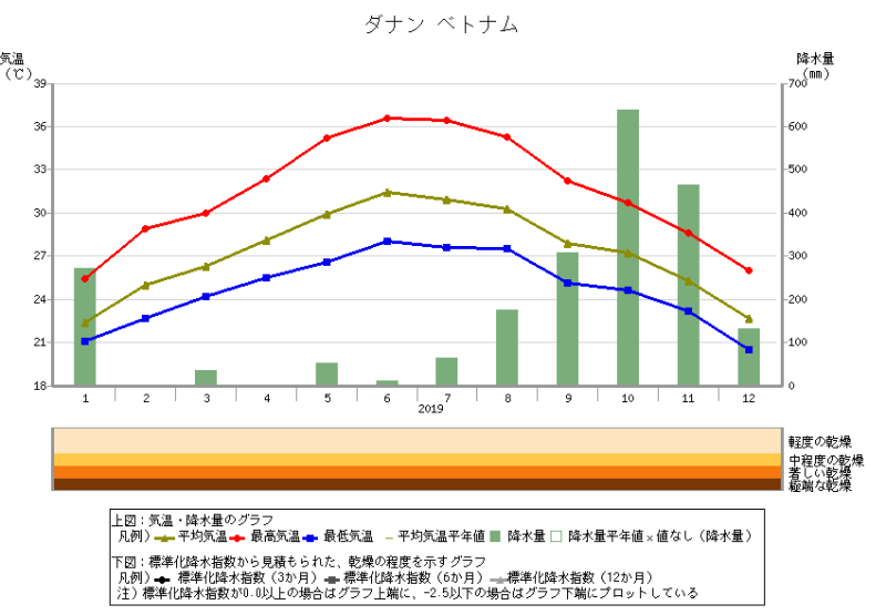 ベトナム 亜熱帯 熱帯 Br Font Size 2 各国情報 Font Kaba Blog