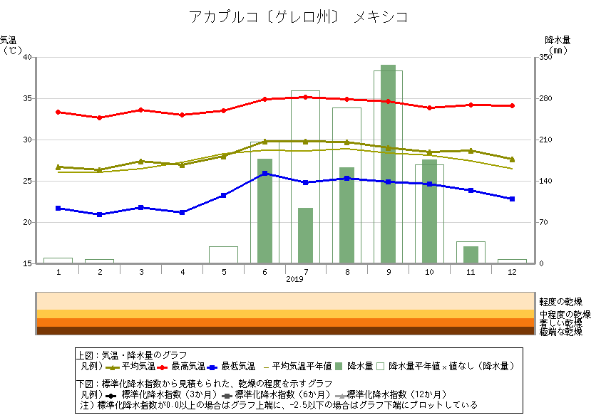 メキシコ 南部は熱帯サバナ気候 Br Font Size 2