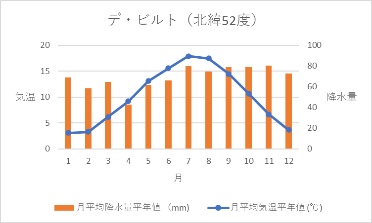 オランダ 西岸海洋性気候 Br Font Size 2 予備情報 Font Kaba Blog