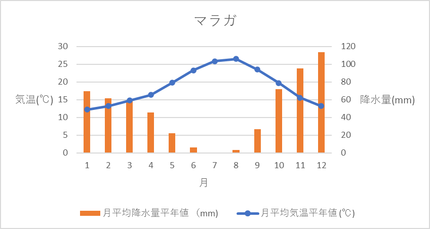 スペイン Br 巨大ハブ空港 アドルフォ スアレス マドリード バラハス バルセロナ エル プラット を有する国 Br Font Size 2 出発前予備情報 Font Kaba Blog