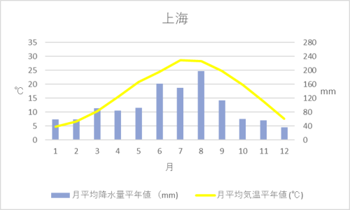 中国 いくつかのハブ空港を有する国 予備情報 Kaba Blog