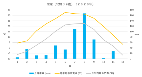 中国 熱帯 乾燥帯 温帯 亜寒帯 Kaba Blog