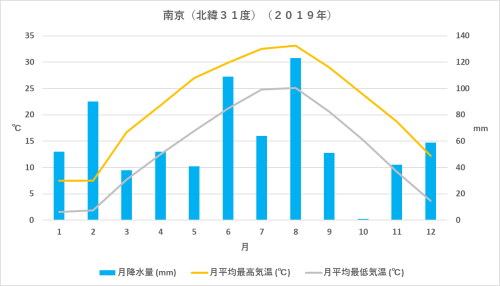 中国 熱帯 乾燥帯 温帯 亜寒帯 Kaba Blog