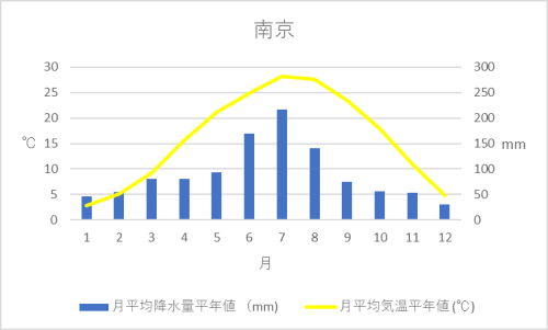 中国 Br いくつかのハブ空港を有する国 Br Font Size 2 出発前予備情報 Font Kaba Blog