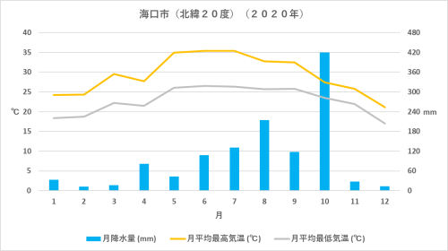 中国 熱帯 乾燥帯 温帯 亜寒帯 Kaba Blog