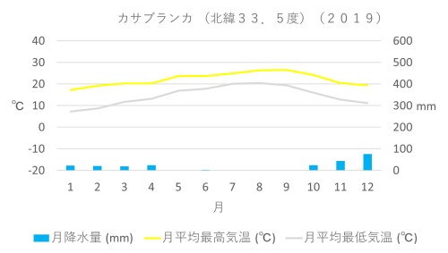 モロッコ 国や地域の基本情報 Kaba Blog