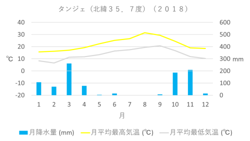 モロッコ 国や地域の基本情報 Kaba Blog