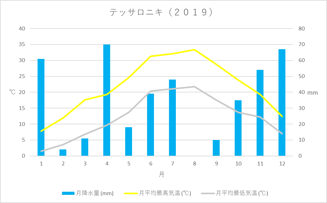 ギリシャ 気候は地中海性気候 温帯 Br Font Size 2 予備情報 Font Kaba Blog