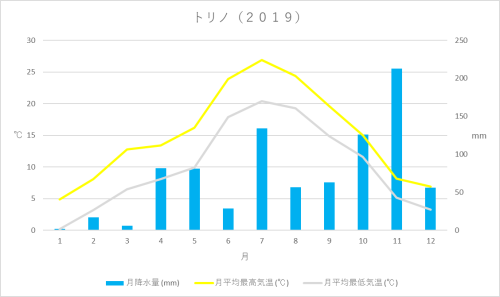 イタリア 地中海性気候 温帯 Br Font Size 2 予備情報 Font Kaba Blog