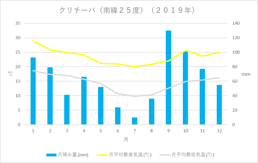 ブラジル 熱帯 温帯 Br Font Size 2 予備情報 Font Kaba Blog