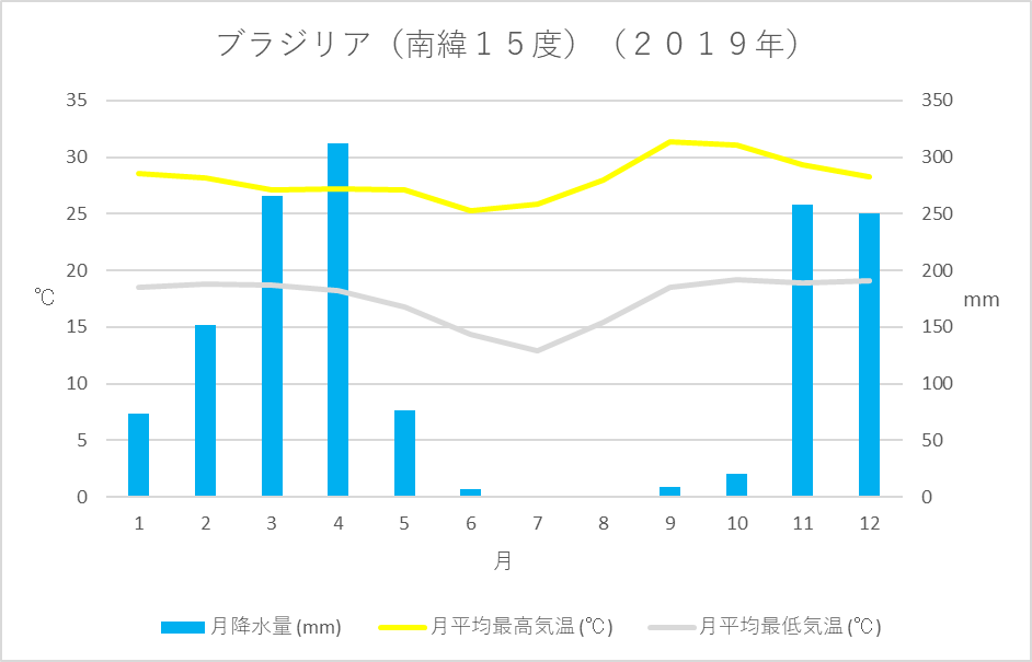 ブラジル 熱帯 温帯 Br Font Size 2 予備情報 Font Kaba Blog