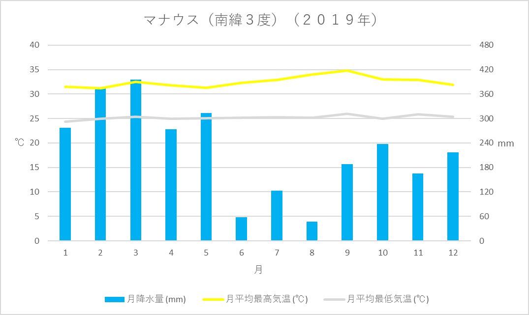 ブラジル 熱帯 温帯 Br Font Size 2 予備情報 Font Kaba Blog