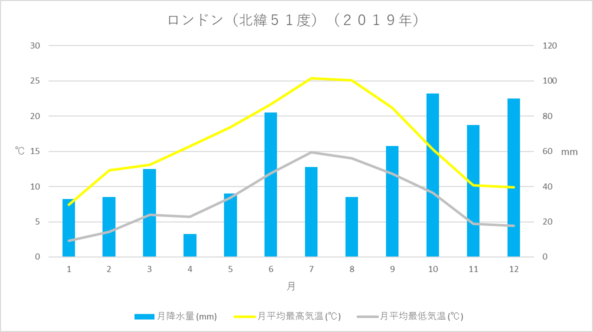 イギリス 西岸海洋性気候 温帯 出発前予備情報 Kaba Blog