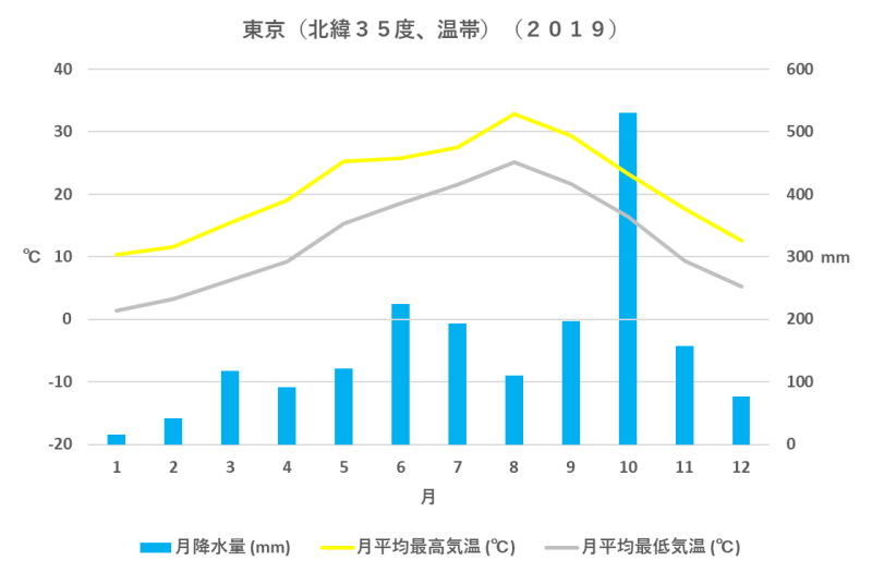 台湾 国や地域の基本情報 Kaba Blog