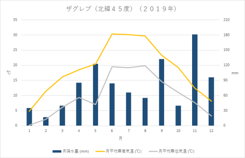 クロアチア 亜寒帯 各国情報 Kaba Blog